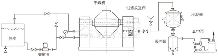 雙錐回轉(zhuǎn)真空干燥機安裝示范